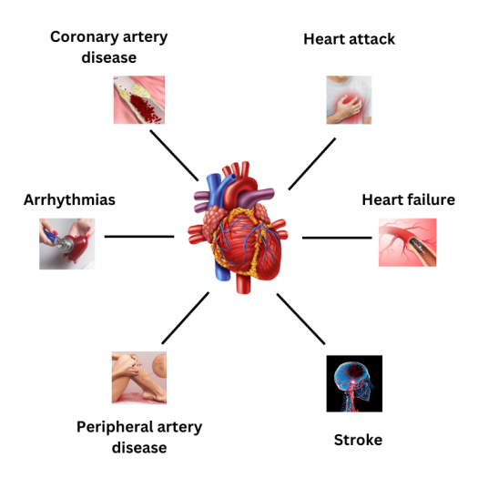 What Are the Emerging Health Issues in 2025? A Comprehensive Overview