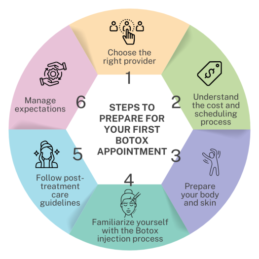 How to Prepare for Your First Botox Appointment: A Step-by-Step Guide