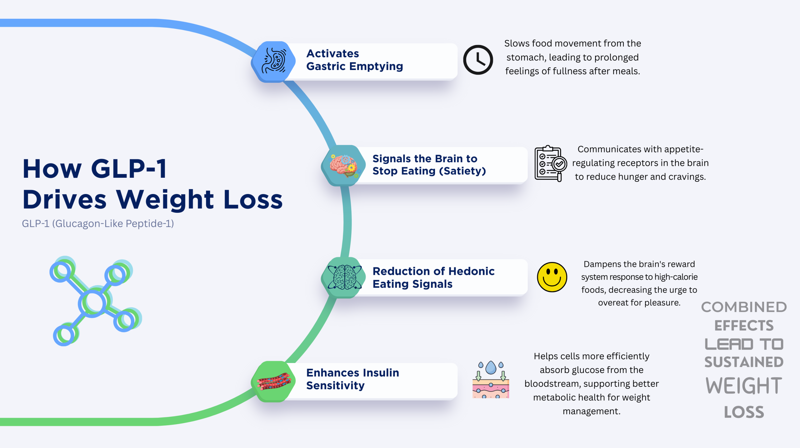 is lipotropic the same as semaglutide  Ivm Health Semaglutide vs. Lipotropic Injections: Which
