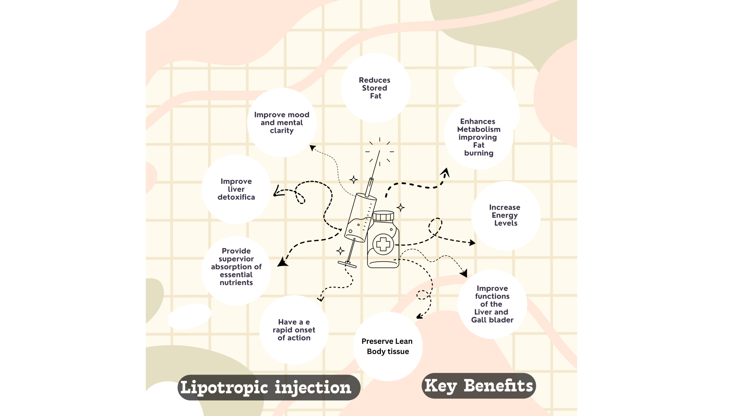 Injection Therapy Services : Lipo Injections, GLP-1 Or Skinny Shots