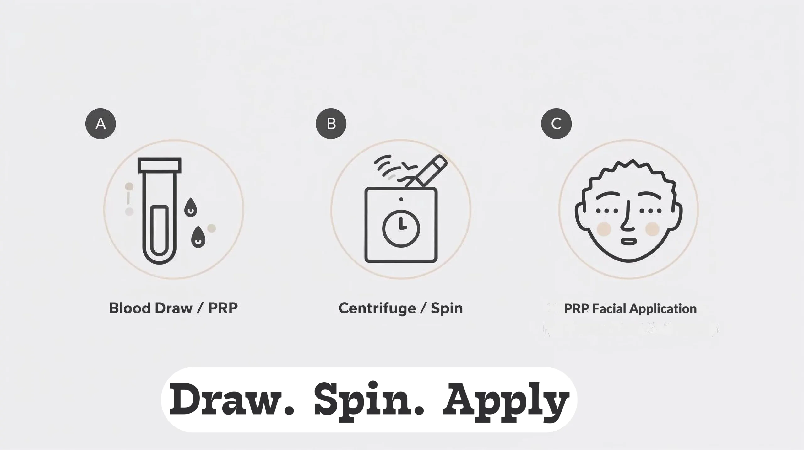 What is PRP face treatment